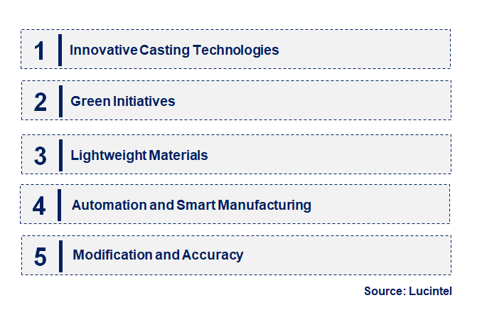 Emerging Trends in the Aluminum Casting Market